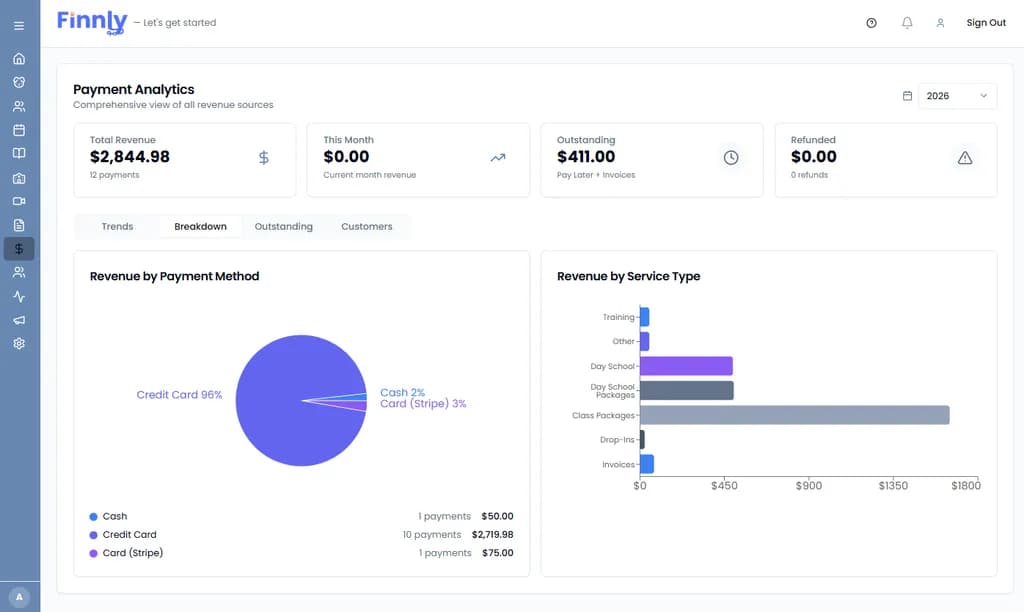 Finnly payment analytics dashboard showing revenue charts